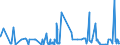CN 39129010 /Exports /Unit = Prices (Euro/ton) /Partner: Tunisia /Reporter: Eur27_2020 /39129010:Cellulose Esters, in Primary Forms