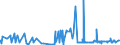 CN 39129010 /Exports /Unit = Prices (Euro/ton) /Partner: Egypt /Reporter: Eur27_2020 /39129010:Cellulose Esters, in Primary Forms