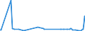CN 39129010 /Exports /Unit = Prices (Euro/ton) /Partner: Ghana /Reporter: Eur15 /39129010:Cellulose Esters, in Primary Forms