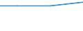 CN 39129010 /Exports /Unit = Prices (Euro/ton) /Partner: Rwanda /Reporter: Eur15 /39129010:Cellulose Esters, in Primary Forms