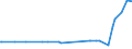 CN 39129010 /Exports /Unit = Prices (Euro/ton) /Partner: Kenya /Reporter: European Union /39129010:Cellulose Esters, in Primary Forms