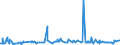 CN 39129010 /Exports /Unit = Prices (Euro/ton) /Partner: South Africa /Reporter: Eur27_2020 /39129010:Cellulose Esters, in Primary Forms