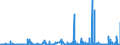 CN 39129010 /Exports /Unit = Prices (Euro/ton) /Partner: Usa /Reporter: Eur27_2020 /39129010:Cellulose Esters, in Primary Forms