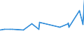 CN 39129010 /Exports /Unit = Prices (Euro/ton) /Partner: Canada /Reporter: Eur27_2020 /39129010:Cellulose Esters, in Primary Forms