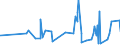 CN 39129010 /Exports /Unit = Prices (Euro/ton) /Partner: Mexico /Reporter: Eur27_2020 /39129010:Cellulose Esters, in Primary Forms