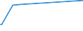CN 39129010 /Exports /Unit = Prices (Euro/ton) /Partner: Guatemala /Reporter: Eur15 /39129010:Cellulose Esters, in Primary Forms