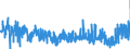 KN 39129090 /Exporte /Einheit = Preise (Euro/Tonne) /Partnerland: Niederlande /Meldeland: Eur27_2020 /39129090:Cellulose und Ihre Chemischen Derivate, A.n.g., in Primärformen (Ausg. Celluloseacetate, Cellulosenitrate Sowie Celluloseether und Celluloseester)