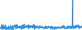 KN 39129090 /Exporte /Einheit = Preise (Euro/Tonne) /Partnerland: Italien /Meldeland: Eur27_2020 /39129090:Cellulose und Ihre Chemischen Derivate, A.n.g., in Primärformen (Ausg. Celluloseacetate, Cellulosenitrate Sowie Celluloseether und Celluloseester)