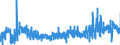 KN 39129090 /Exporte /Einheit = Preise (Euro/Tonne) /Partnerland: Daenemark /Meldeland: Eur27_2020 /39129090:Cellulose und Ihre Chemischen Derivate, A.n.g., in Primärformen (Ausg. Celluloseacetate, Cellulosenitrate Sowie Celluloseether und Celluloseester)