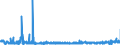 KN 39129090 /Exporte /Einheit = Preise (Euro/Tonne) /Partnerland: Griechenland /Meldeland: Eur27_2020 /39129090:Cellulose und Ihre Chemischen Derivate, A.n.g., in Primärformen (Ausg. Celluloseacetate, Cellulosenitrate Sowie Celluloseether und Celluloseester)