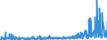KN 39129090 /Exporte /Einheit = Preise (Euro/Tonne) /Partnerland: Portugal /Meldeland: Eur27_2020 /39129090:Cellulose und Ihre Chemischen Derivate, A.n.g., in Primärformen (Ausg. Celluloseacetate, Cellulosenitrate Sowie Celluloseether und Celluloseester)