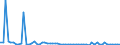 KN 39129090 /Exporte /Einheit = Preise (Euro/Tonne) /Partnerland: Ver.koenigreich(Nordirland) /Meldeland: Eur27_2020 /39129090:Cellulose und Ihre Chemischen Derivate, A.n.g., in Primärformen (Ausg. Celluloseacetate, Cellulosenitrate Sowie Celluloseether und Celluloseester)