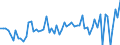 KN 39129090 /Exporte /Einheit = Preise (Euro/Tonne) /Partnerland: Ver.koenigreich(Ohne Nordirland) /Meldeland: Eur27_2020 /39129090:Cellulose und Ihre Chemischen Derivate, A.n.g., in Primärformen (Ausg. Celluloseacetate, Cellulosenitrate Sowie Celluloseether und Celluloseester)