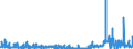 KN 39129090 /Exporte /Einheit = Preise (Euro/Tonne) /Partnerland: Luxemburg /Meldeland: Eur27_2020 /39129090:Cellulose und Ihre Chemischen Derivate, A.n.g., in Primärformen (Ausg. Celluloseacetate, Cellulosenitrate Sowie Celluloseether und Celluloseester)