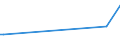 KN 39129090 /Exporte /Einheit = Preise (Euro/Tonne) /Partnerland: Ceuta /Meldeland: Eur27_2020 /39129090:Cellulose und Ihre Chemischen Derivate, A.n.g., in Primärformen (Ausg. Celluloseacetate, Cellulosenitrate Sowie Celluloseether und Celluloseester)