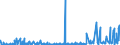 KN 39129090 /Exporte /Einheit = Preise (Euro/Tonne) /Partnerland: Island /Meldeland: Eur27_2020 /39129090:Cellulose und Ihre Chemischen Derivate, A.n.g., in Primärformen (Ausg. Celluloseacetate, Cellulosenitrate Sowie Celluloseether und Celluloseester)