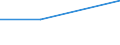 KN 39129090 /Exporte /Einheit = Preise (Euro/Tonne) /Partnerland: Faeroer /Meldeland: Eur27 /39129090:Cellulose und Ihre Chemischen Derivate, A.n.g., in Primärformen (Ausg. Celluloseacetate, Cellulosenitrate Sowie Celluloseether und Celluloseester)