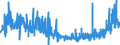 KN 39129090 /Exporte /Einheit = Preise (Euro/Tonne) /Partnerland: Schweden /Meldeland: Eur27_2020 /39129090:Cellulose und Ihre Chemischen Derivate, A.n.g., in Primärformen (Ausg. Celluloseacetate, Cellulosenitrate Sowie Celluloseether und Celluloseester)