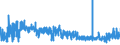 KN 39129090 /Exporte /Einheit = Preise (Euro/Tonne) /Partnerland: Oesterreich /Meldeland: Eur27_2020 /39129090:Cellulose und Ihre Chemischen Derivate, A.n.g., in Primärformen (Ausg. Celluloseacetate, Cellulosenitrate Sowie Celluloseether und Celluloseester)