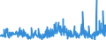 KN 39129090 /Exporte /Einheit = Preise (Euro/Tonne) /Partnerland: Schweiz /Meldeland: Eur27_2020 /39129090:Cellulose und Ihre Chemischen Derivate, A.n.g., in Primärformen (Ausg. Celluloseacetate, Cellulosenitrate Sowie Celluloseether und Celluloseester)
