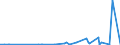 KN 39129090 /Exporte /Einheit = Preise (Euro/Tonne) /Partnerland: Faeroeer Inseln /Meldeland: Eur27_2020 /39129090:Cellulose und Ihre Chemischen Derivate, A.n.g., in Primärformen (Ausg. Celluloseacetate, Cellulosenitrate Sowie Celluloseether und Celluloseester)