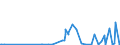 KN 39129090 /Exporte /Einheit = Preise (Euro/Tonne) /Partnerland: Gibraltar /Meldeland: Eur27_2020 /39129090:Cellulose und Ihre Chemischen Derivate, A.n.g., in Primärformen (Ausg. Celluloseacetate, Cellulosenitrate Sowie Celluloseether und Celluloseester)