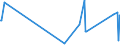 KN 39129090 /Exporte /Einheit = Preise (Euro/Tonne) /Partnerland: San Marino /Meldeland: Eur27_2020 /39129090:Cellulose und Ihre Chemischen Derivate, A.n.g., in Primärformen (Ausg. Celluloseacetate, Cellulosenitrate Sowie Celluloseether und Celluloseester)