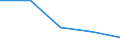 KN 39129090 /Exporte /Einheit = Preise (Euro/Tonne) /Partnerland: Jugoslawien /Meldeland: Eur27 /39129090:Cellulose und Ihre Chemischen Derivate, A.n.g., in Primärformen (Ausg. Celluloseacetate, Cellulosenitrate Sowie Celluloseether und Celluloseester)