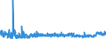 KN 39129090 /Exporte /Einheit = Preise (Euro/Tonne) /Partnerland: Tuerkei /Meldeland: Eur27_2020 /39129090:Cellulose und Ihre Chemischen Derivate, A.n.g., in Primärformen (Ausg. Celluloseacetate, Cellulosenitrate Sowie Celluloseether und Celluloseester)