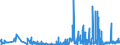 KN 39129090 /Exporte /Einheit = Preise (Euro/Tonne) /Partnerland: Estland /Meldeland: Eur27_2020 /39129090:Cellulose und Ihre Chemischen Derivate, A.n.g., in Primärformen (Ausg. Celluloseacetate, Cellulosenitrate Sowie Celluloseether und Celluloseester)
