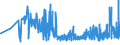 KN 39129090 /Exporte /Einheit = Preise (Euro/Tonne) /Partnerland: Lettland /Meldeland: Eur27_2020 /39129090:Cellulose und Ihre Chemischen Derivate, A.n.g., in Primärformen (Ausg. Celluloseacetate, Cellulosenitrate Sowie Celluloseether und Celluloseester)