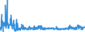 KN 39129090 /Exporte /Einheit = Preise (Euro/Tonne) /Partnerland: Polen /Meldeland: Eur27_2020 /39129090:Cellulose und Ihre Chemischen Derivate, A.n.g., in Primärformen (Ausg. Celluloseacetate, Cellulosenitrate Sowie Celluloseether und Celluloseester)