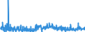 KN 39129090 /Exporte /Einheit = Preise (Euro/Tonne) /Partnerland: Tschechien /Meldeland: Eur27_2020 /39129090:Cellulose und Ihre Chemischen Derivate, A.n.g., in Primärformen (Ausg. Celluloseacetate, Cellulosenitrate Sowie Celluloseether und Celluloseester)