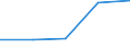 KN 39129090 /Exporte /Einheit = Preise (Euro/Tonne) /Partnerland: Tschechoslow /Meldeland: Eur27 /39129090:Cellulose und Ihre Chemischen Derivate, A.n.g., in Primärformen (Ausg. Celluloseacetate, Cellulosenitrate Sowie Celluloseether und Celluloseester)