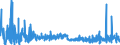 KN 39129090 /Exporte /Einheit = Preise (Euro/Tonne) /Partnerland: Slowakei /Meldeland: Eur27_2020 /39129090:Cellulose und Ihre Chemischen Derivate, A.n.g., in Primärformen (Ausg. Celluloseacetate, Cellulosenitrate Sowie Celluloseether und Celluloseester)
