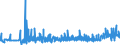KN 39129090 /Exporte /Einheit = Preise (Euro/Tonne) /Partnerland: Bulgarien /Meldeland: Eur27_2020 /39129090:Cellulose und Ihre Chemischen Derivate, A.n.g., in Primärformen (Ausg. Celluloseacetate, Cellulosenitrate Sowie Celluloseether und Celluloseester)