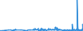 KN 39129090 /Exporte /Einheit = Preise (Euro/Tonne) /Partnerland: Albanien /Meldeland: Eur27_2020 /39129090:Cellulose und Ihre Chemischen Derivate, A.n.g., in Primärformen (Ausg. Celluloseacetate, Cellulosenitrate Sowie Celluloseether und Celluloseester)