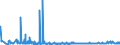 KN 39129090 /Exporte /Einheit = Preise (Euro/Tonne) /Partnerland: Ukraine /Meldeland: Eur27_2020 /39129090:Cellulose und Ihre Chemischen Derivate, A.n.g., in Primärformen (Ausg. Celluloseacetate, Cellulosenitrate Sowie Celluloseether und Celluloseester)