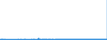 KN 39129090 /Exporte /Einheit = Preise (Euro/Tonne) /Partnerland: Weissrussland /Meldeland: Eur27_2020 /39129090:Cellulose und Ihre Chemischen Derivate, A.n.g., in Primärformen (Ausg. Celluloseacetate, Cellulosenitrate Sowie Celluloseether und Celluloseester)