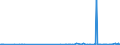 KN 39129090 /Exporte /Einheit = Preise (Euro/Tonne) /Partnerland: Georgien /Meldeland: Eur27_2020 /39129090:Cellulose und Ihre Chemischen Derivate, A.n.g., in Primärformen (Ausg. Celluloseacetate, Cellulosenitrate Sowie Celluloseether und Celluloseester)