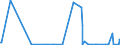 KN 39129090 /Exporte /Einheit = Preise (Euro/Tonne) /Partnerland: Armenien /Meldeland: Eur27_2020 /39129090:Cellulose und Ihre Chemischen Derivate, A.n.g., in Primärformen (Ausg. Celluloseacetate, Cellulosenitrate Sowie Celluloseether und Celluloseester)