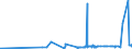 KN 39129090 /Exporte /Einheit = Preise (Euro/Tonne) /Partnerland: Aserbaidschan /Meldeland: Eur27_2020 /39129090:Cellulose und Ihre Chemischen Derivate, A.n.g., in Primärformen (Ausg. Celluloseacetate, Cellulosenitrate Sowie Celluloseether und Celluloseester)