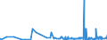 KN 39129090 /Exporte /Einheit = Preise (Euro/Tonne) /Partnerland: Usbekistan /Meldeland: Eur27_2020 /39129090:Cellulose und Ihre Chemischen Derivate, A.n.g., in Primärformen (Ausg. Celluloseacetate, Cellulosenitrate Sowie Celluloseether und Celluloseester)