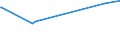 KN 39129090 /Exporte /Einheit = Preise (Euro/Tonne) /Partnerland: Tadschikistan /Meldeland: Europäische Union /39129090:Cellulose und Ihre Chemischen Derivate, A.n.g., in Primärformen (Ausg. Celluloseacetate, Cellulosenitrate Sowie Celluloseether und Celluloseester)
