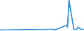 KN 39129090 /Exporte /Einheit = Preise (Euro/Tonne) /Partnerland: Kirgistan /Meldeland: Eur27_2020 /39129090:Cellulose und Ihre Chemischen Derivate, A.n.g., in Primärformen (Ausg. Celluloseacetate, Cellulosenitrate Sowie Celluloseether und Celluloseester)