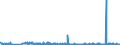 KN 39129090 /Exporte /Einheit = Preise (Euro/Tonne) /Partnerland: Kroatien /Meldeland: Eur27_2020 /39129090:Cellulose und Ihre Chemischen Derivate, A.n.g., in Primärformen (Ausg. Celluloseacetate, Cellulosenitrate Sowie Celluloseether und Celluloseester)
