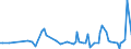 KN 39129090 /Exporte /Einheit = Preise (Euro/Tonne) /Partnerland: Serb.-mont. /Meldeland: Eur15 /39129090:Cellulose und Ihre Chemischen Derivate, A.n.g., in Primärformen (Ausg. Celluloseacetate, Cellulosenitrate Sowie Celluloseether und Celluloseester)