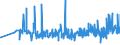 KN 39129090 /Exporte /Einheit = Preise (Euro/Tonne) /Partnerland: Ehem.jug.rep.mazed /Meldeland: Eur27_2020 /39129090:Cellulose und Ihre Chemischen Derivate, A.n.g., in Primärformen (Ausg. Celluloseacetate, Cellulosenitrate Sowie Celluloseether und Celluloseester)