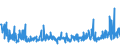 KN 39129090 /Exporte /Einheit = Preise (Euro/Tonne) /Partnerland: Serbien /Meldeland: Eur27_2020 /39129090:Cellulose und Ihre Chemischen Derivate, A.n.g., in Primärformen (Ausg. Celluloseacetate, Cellulosenitrate Sowie Celluloseether und Celluloseester)