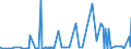 KN 39129090 /Exporte /Einheit = Preise (Euro/Tonne) /Partnerland: Libyen /Meldeland: Eur27_2020 /39129090:Cellulose und Ihre Chemischen Derivate, A.n.g., in Primärformen (Ausg. Celluloseacetate, Cellulosenitrate Sowie Celluloseether und Celluloseester)